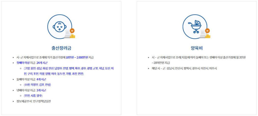 경기 출산장려금 지원