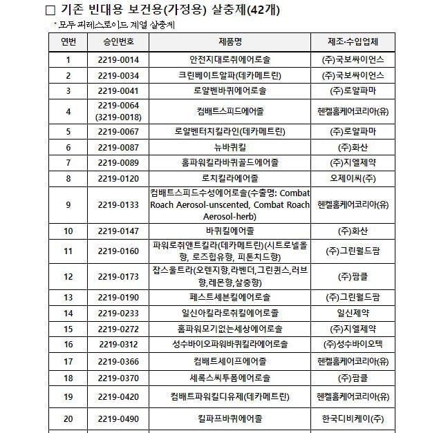 빈대 살충제 가정용 종류