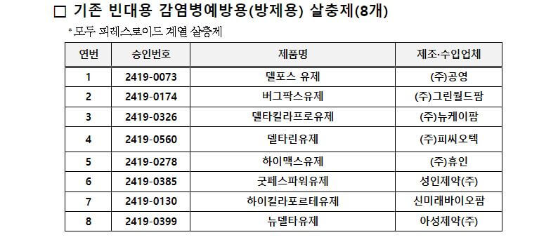 빈대 방제용 살충제