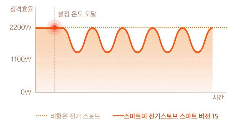 샤오미 라디에이터 항온 기능