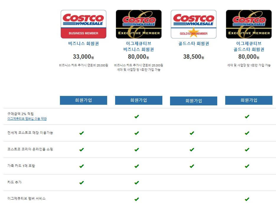 코스트코 멤버쉽