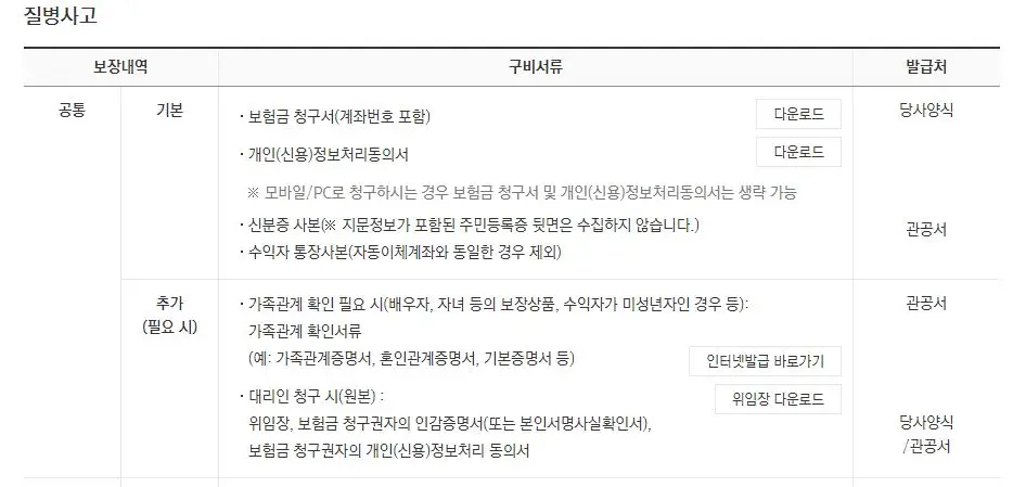 메리츠서류양식